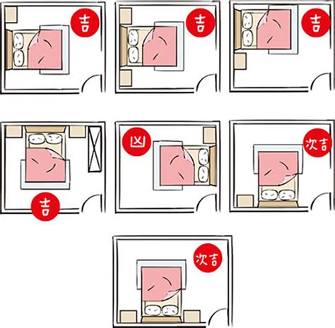 床的方位怎麼看|【風水特輯】「床」這樣擺 睡出好運氣